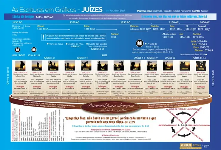JUÍZES - GRÁFICO - VERDADE DIVINA
