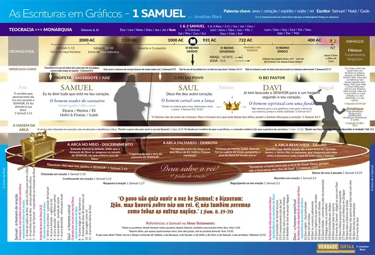 1 SAMUEL - GRÁFICO - VERDADE DIVINA