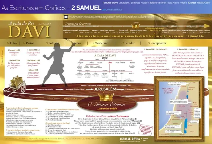 2 SAMUEL - GRÁFICO - VERDADE DIVINA