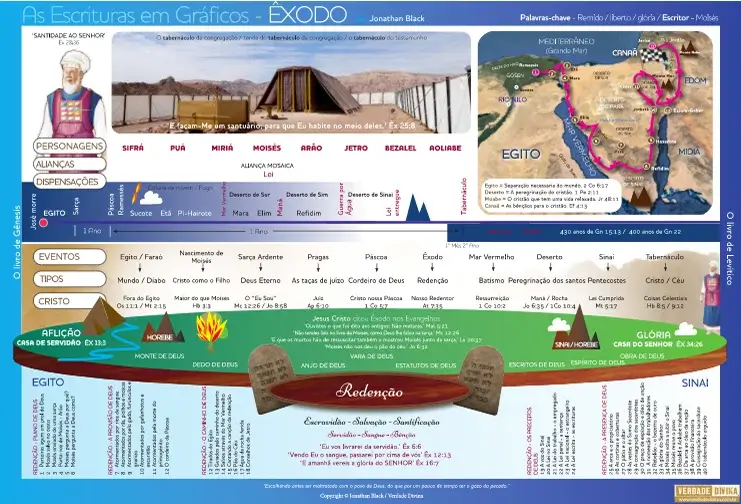 ÊXODO - GRÁFICO - VERDADE DIVINA