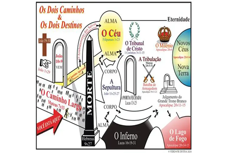 Os dois caminhos - GRÁFICO - VERDADE DIVINA