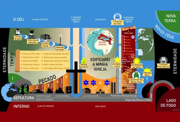 TEMPO ETERNIDADE - GRÁFICO - VERDADE DIVINA