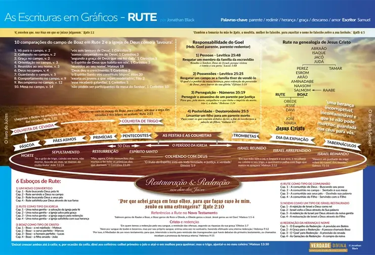 rute - GRÁFICO - VERDADE DIVINA